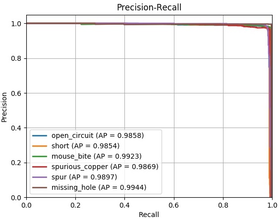 example-apps/PDD/pcb-defect-detection/TDD_results.jpg